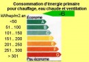 Ma méthode pour économiser l’énergie à la maison