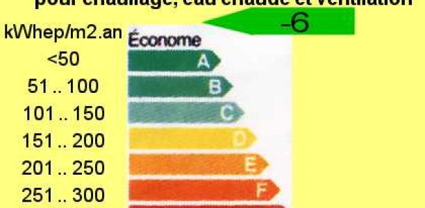 #sliderCaption9 Ma méthode pour économiser l’énergie à la maison