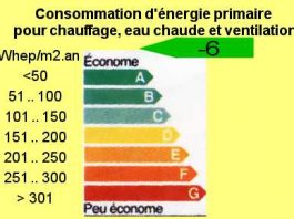 Energie Maison