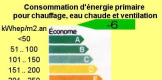 Energie Maison