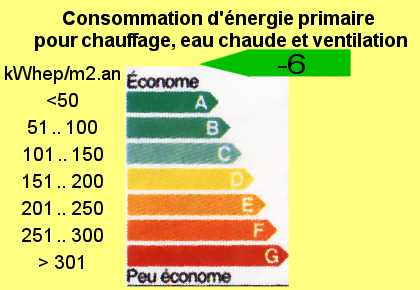 Energie Maison